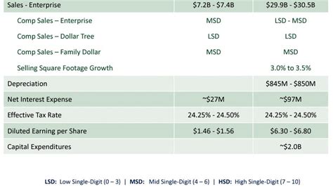 dollar tree profits 2021